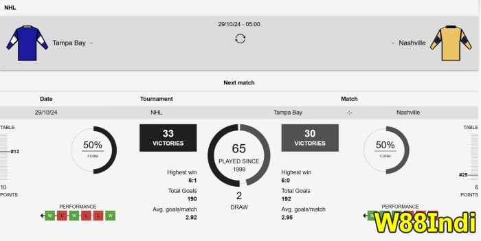 ฮอกกี้เดิมพันกลยุทธ์ที่จะได้รับขนาดใหญ่